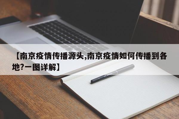 【南京疫情传播源头,南京疫情如何传播到各地?一图详解】